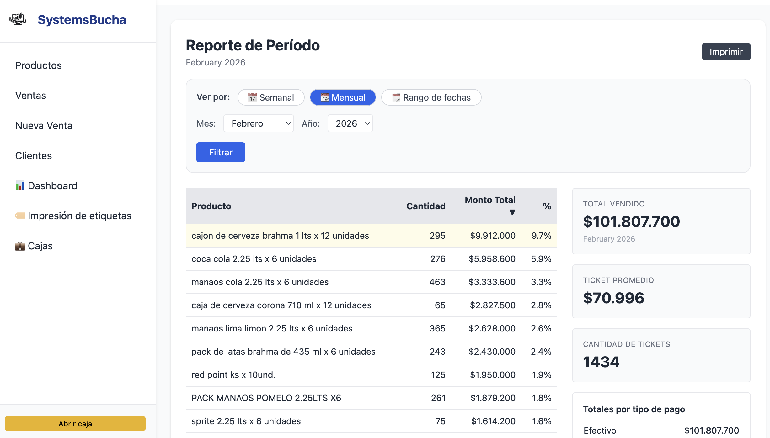 Reportes